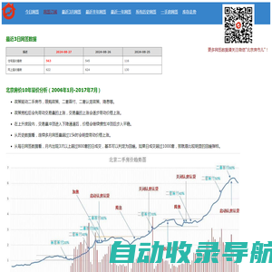 北京房市儿|北京网签查询|北京市二手房网签数据查询统计|网签数据统计|网签趋势|交易趋势