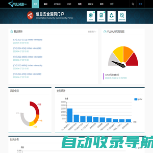 首页 - VULHUB开源网络安全威胁库