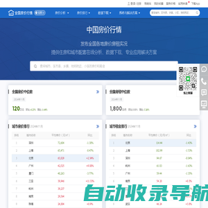 中国房价行情-发布全国各地房价房租实况