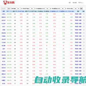 乐牛网-股票数据统计分析