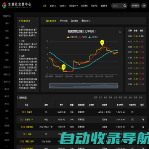 生意社交易平台 — 连接天下原材料交易商