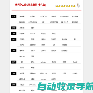 博客志 - 优秀个人独立博客导航